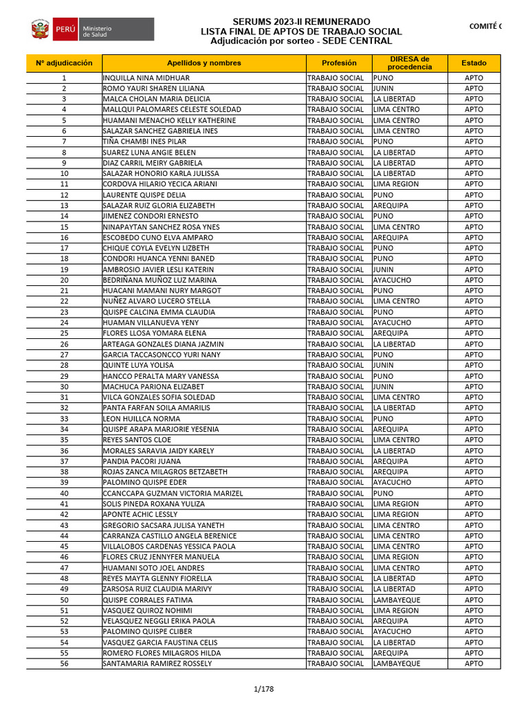 Serums 2023Ii Remunerado Lista Final de Aptos de Trabajo Social