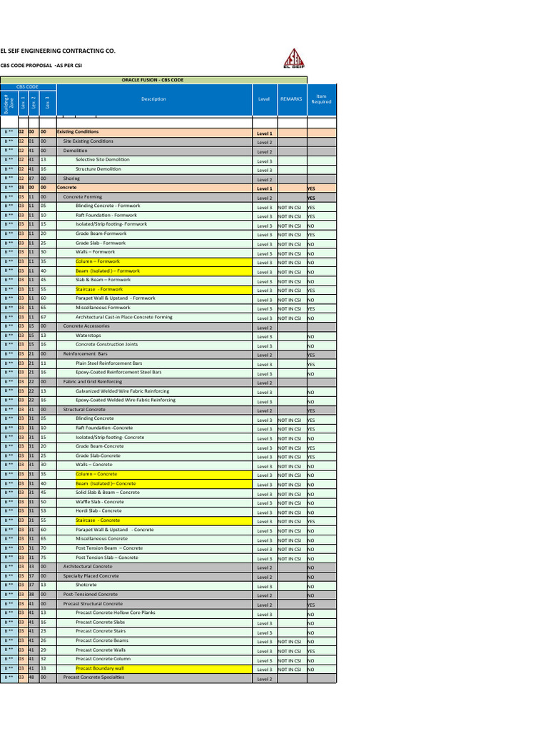 CBS Code Proposal for Construction | PDF | Flooring | Plumbing