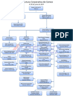 Estructura Corporativa Esp