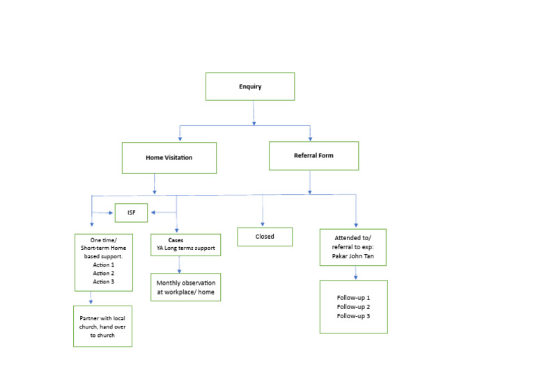 Chart Prepared Enquiry 