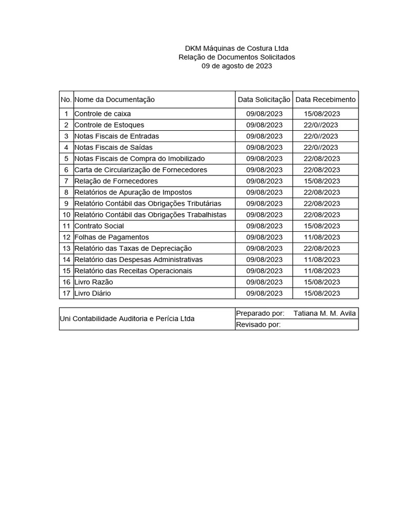 Documentos Solicitados DKM 2023 | PDF
