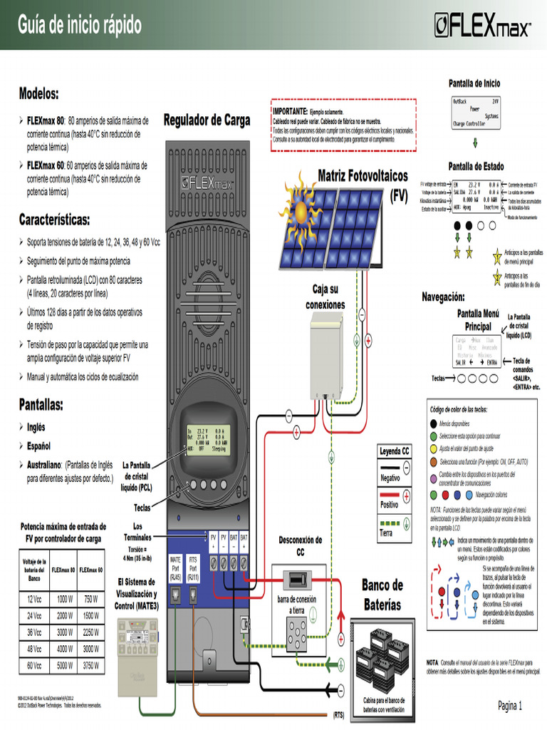 Regulador MPPT OUTBACK FM60 FM80 Guia Rapida | PDF