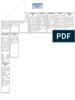 Clasificación de Medicamentos Mapa Mental