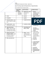 Input Processing Output Storage Devices