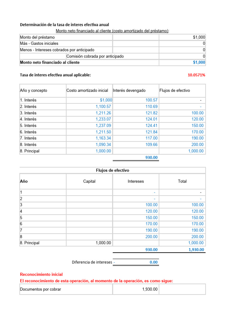 Ejemplo de Tasa Efectiva Anual | PDF | Interés | Tasas de interés