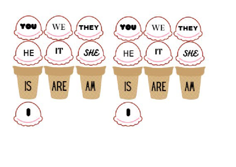 Verb To Be Ice Creams PDF