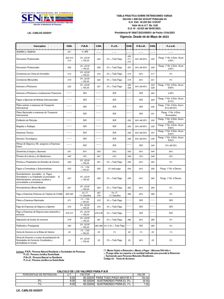 Tabla de retenciones de islr abril 2023 9 00 bs pdf derecho