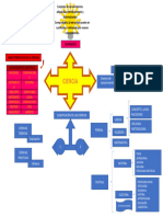 Mapa Ciencia