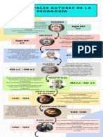 Lienea de Tiempo Autores de La Pedagogia