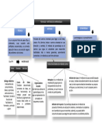 Mapa Conceptual Tecnicas y Metodos de Aprendizaje 2022