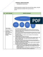 LK - Resume Pendalaman Materi - KB1 - M4 - Bambang Mudiono