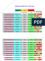 Comparisonator - Bests of Italian Serie B in 5 Parameters - 2021