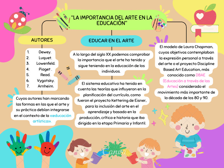 Mapa Conceptual Arte | PDF