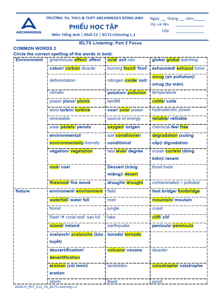 Environmental Pollution Synonyms For Ielts