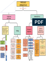 Mapa Conceptual - Proceso Operativo