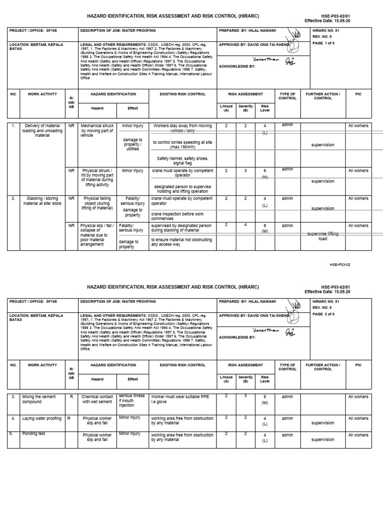 HIRARC for Waterproofing Project | PDF | Occupational Safety And Health ...