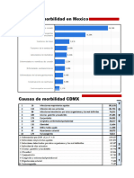 Causas de Morbilidad en Mexico
