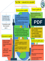 Mapa Conceptual