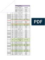 Structure Feasibility Report