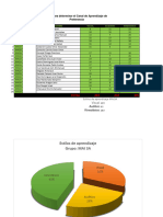 Test Estilos de Aprendizaje Mayo 2022