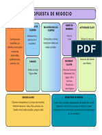 Propuesta de Negocio Modelo Canvas