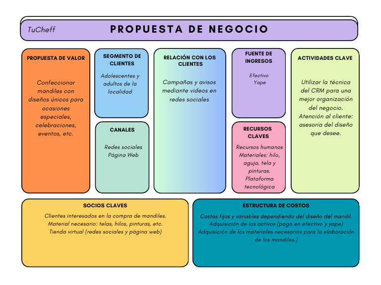 Propuesta de Negocio Modelo Canvas | Descargar gratis PDF | Economias ...