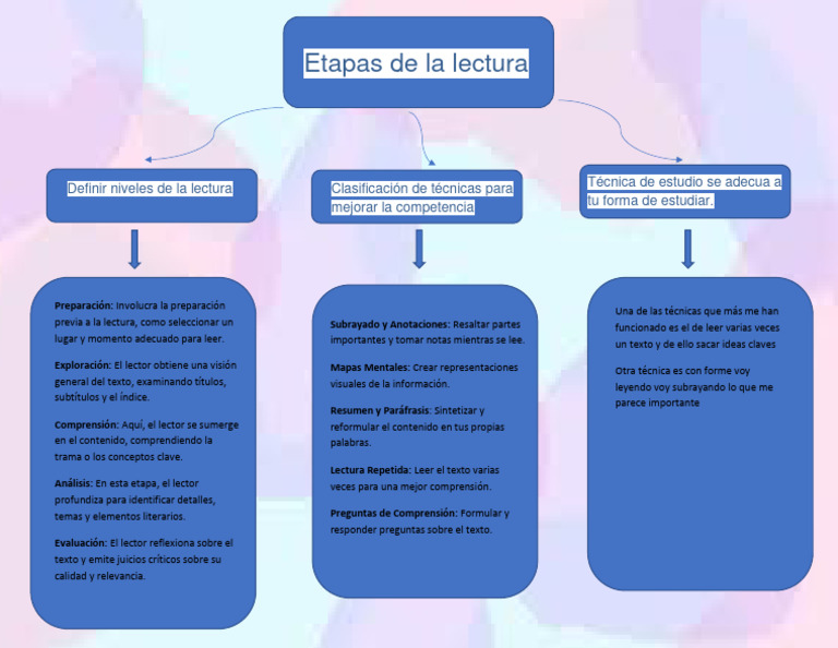etapas-de-la-lectura-pdf