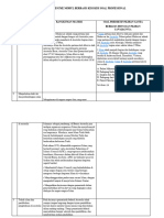 Template Resume Modul Pendalaman Materi Berbasis Kisi-Kisi