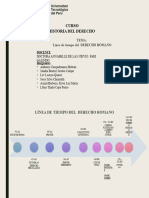 Linea de Tiempo Del Derecho Romano