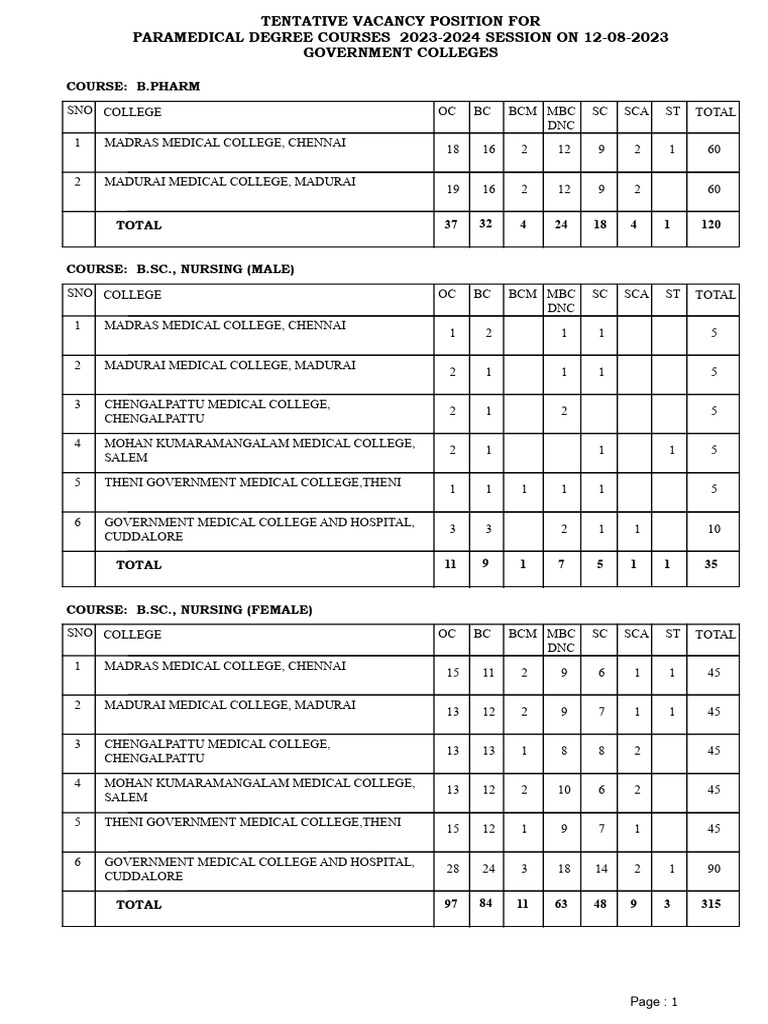 Emergency Medical Services - Paramedic visual data 7