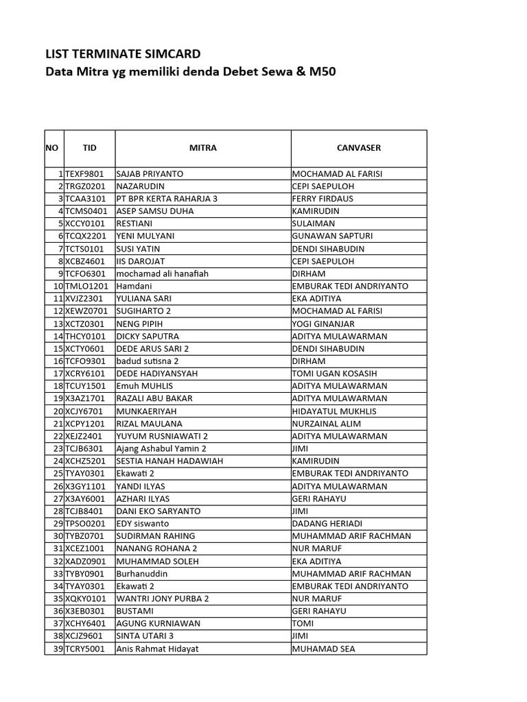 SIM Card Termination List and Fees | PDF