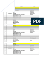 Tools Semua Area 1