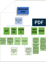 Mapa Conceptual Registro de Cuentas Contables CUENTAS CONTABLES