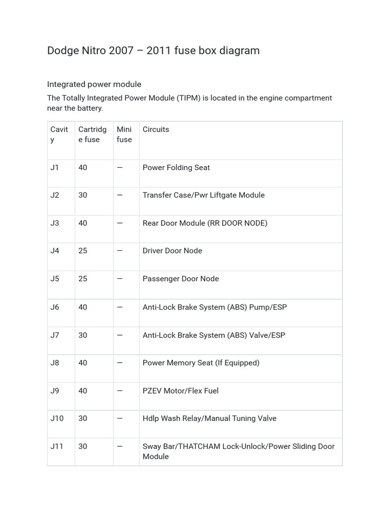 Dodge Nitro 2007 - 2011 Fuse Box Diagram | PDF | Anti Lock Braking