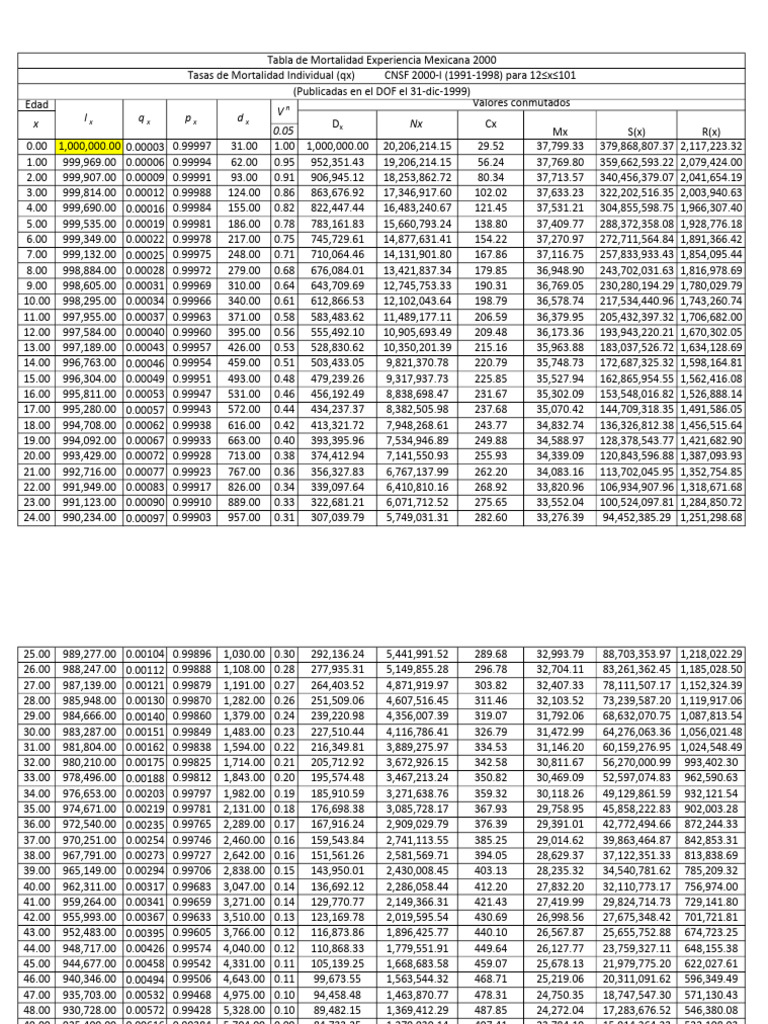 tablas-del-2000-completas-calculo-actuarial-pdf