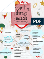 Sejarah Lahirnya Pancasila