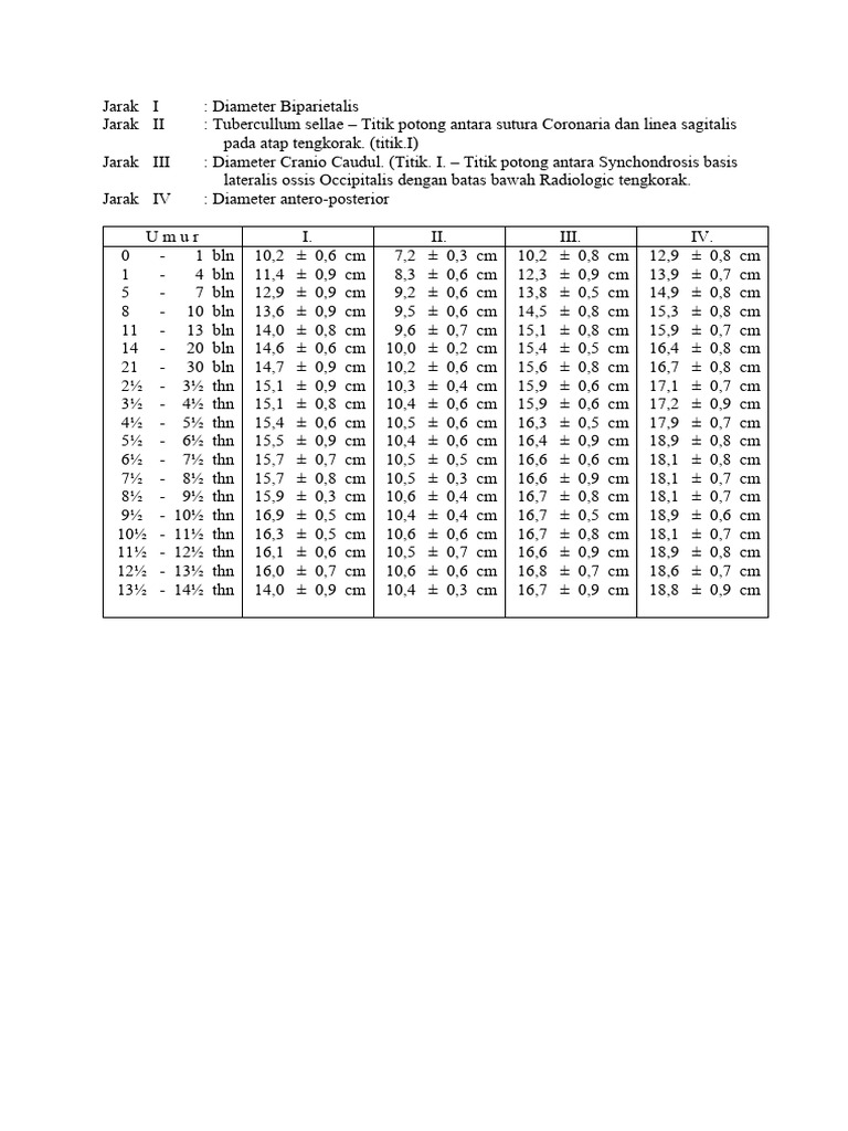 Measurement Cephal CT SCAN PDF