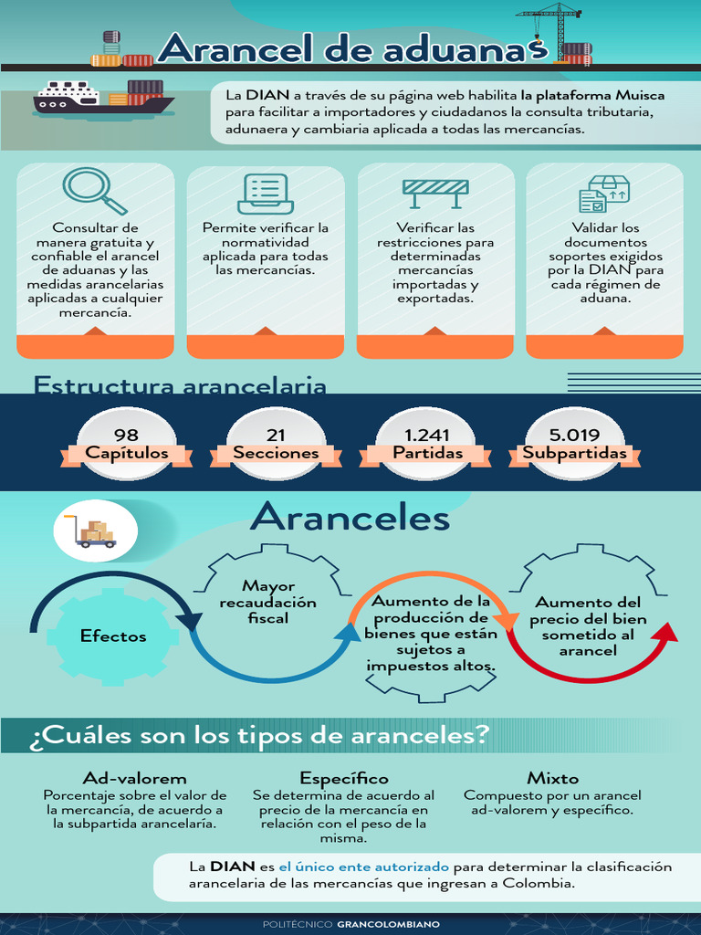 Arancel de Aduanas | PDF