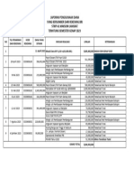 Lap Penggunaan Dana Stkip 2023