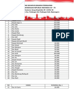 Daftar Donatur Kegiatan Peringatan Hut Ri Ke 78