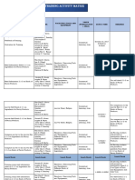 Training Activity Matrix