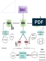 Mapa Conceptual Trabajo - Energía - Potencia