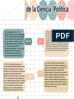 Evolucion de La Ciencia Politica