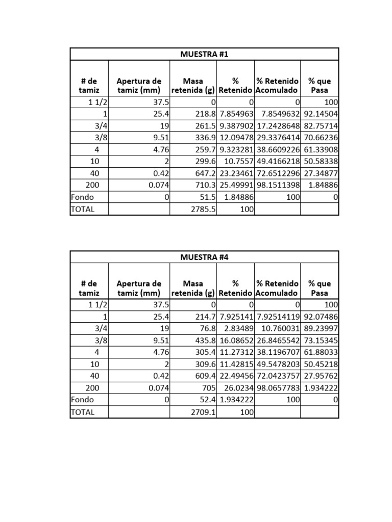 Laboratorio 1 b pdf