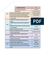 Perspective KPI