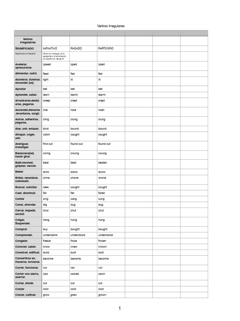 Lista de Verbos Regulares e Irregulares | PDF | Language Arts ...