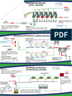 Diagrama de Proceso IPBJ