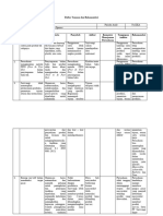 Daftar Temuan Dan Rekomendasi