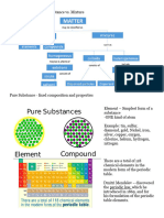 Science Substance An Dmixture