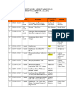 Fix-Rundown Acara Mubes Kse 2022